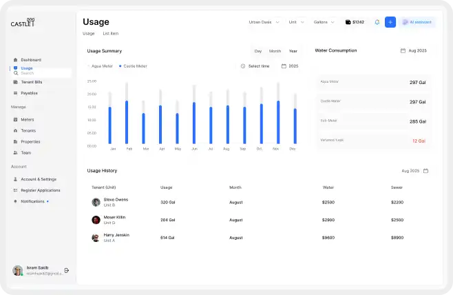 Castle Project Wireframe By Glimix Studio